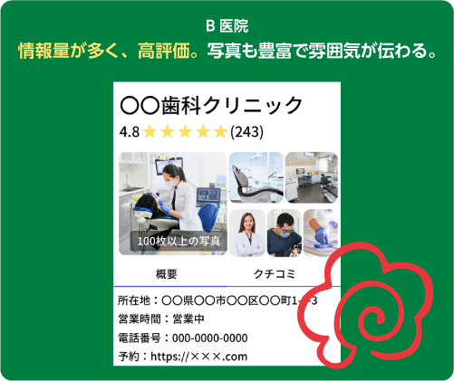 歯科医院のためのMEO対策ツール B 医院