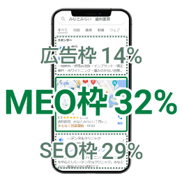 歯科医院のためのMEO対策ツール マップ情報は広告枠の下に表示され、クリック率も高い！