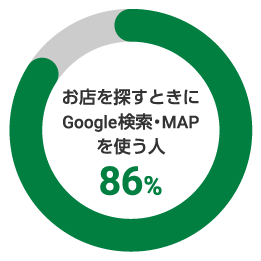 MEO対策は地域性が高いビジネスモデルと相性◎